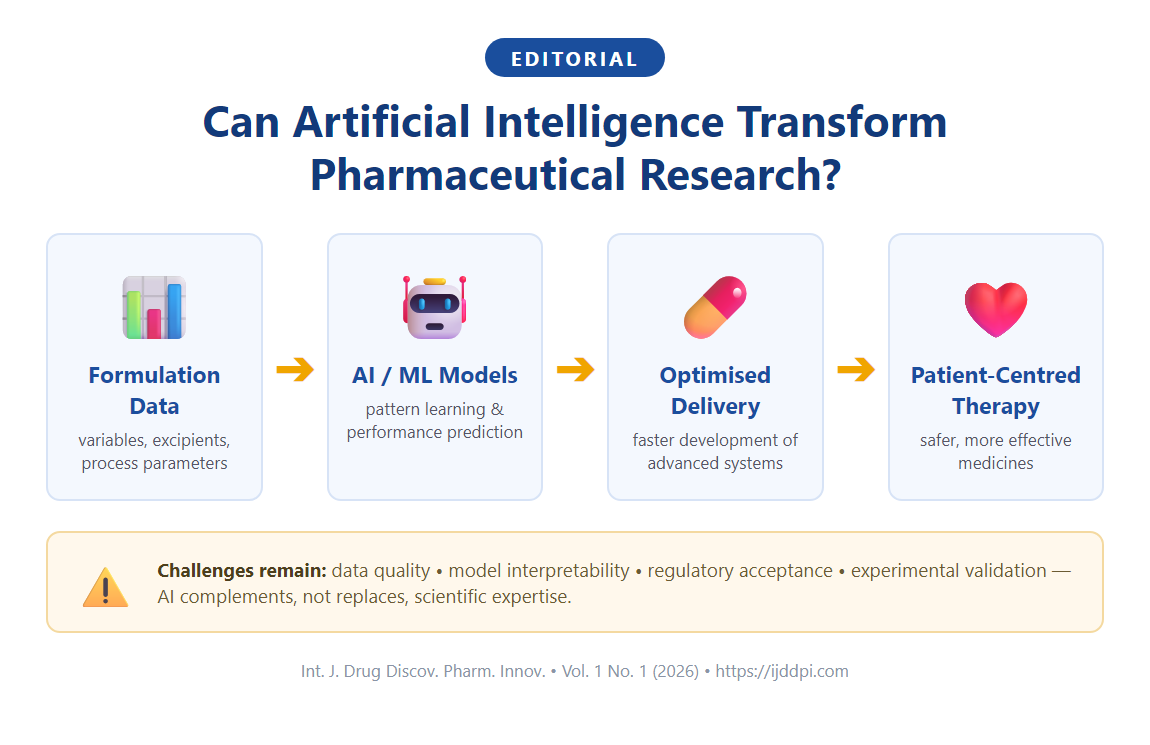 Graphical abstract: artificial intelligence and machine learning in pharmaceutical research and drug delivery
